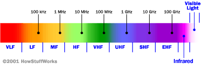 How does an auto tuning radio work on iphone